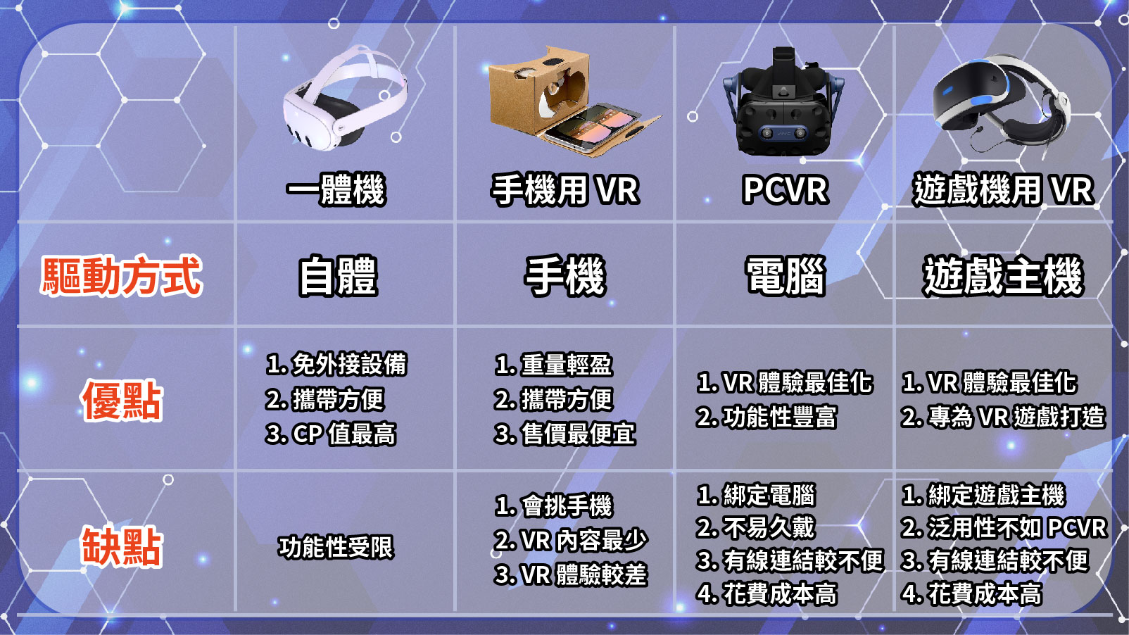 【VR 眼鏡】VR 裝置 4 大類型比較!一體機、PC VR 優缺點分析